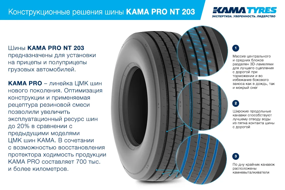ЦМК шины KAMA PRO NT 203 385/55 R22.5 в Краснотурьинске